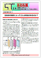 放射線の種類と性質（２）