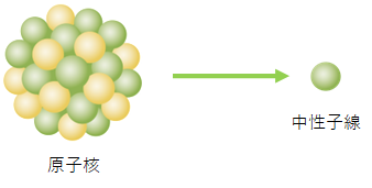 中性子線