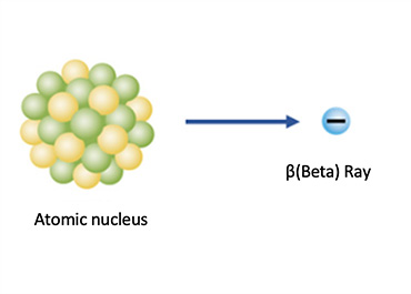 Beta (β) Ray