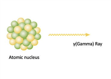 Gamma (γ) Ray